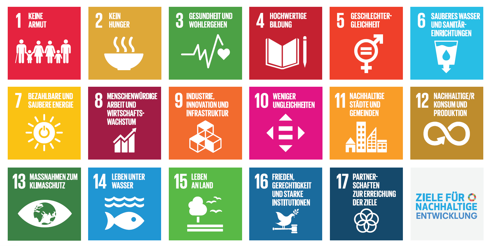 SDGs